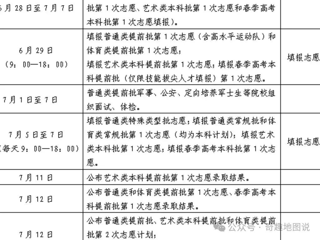 山东202o年高考分数线_2024年山东高考分数线公布_21年高考分数线预测山东