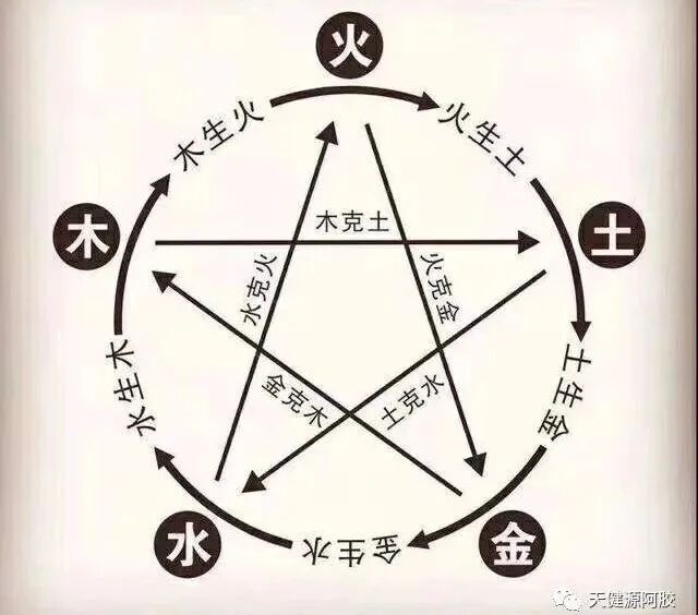 夏天到底能不能吃阿胶？ 夏季吃阿胶 能不能吃阿胶 第1张