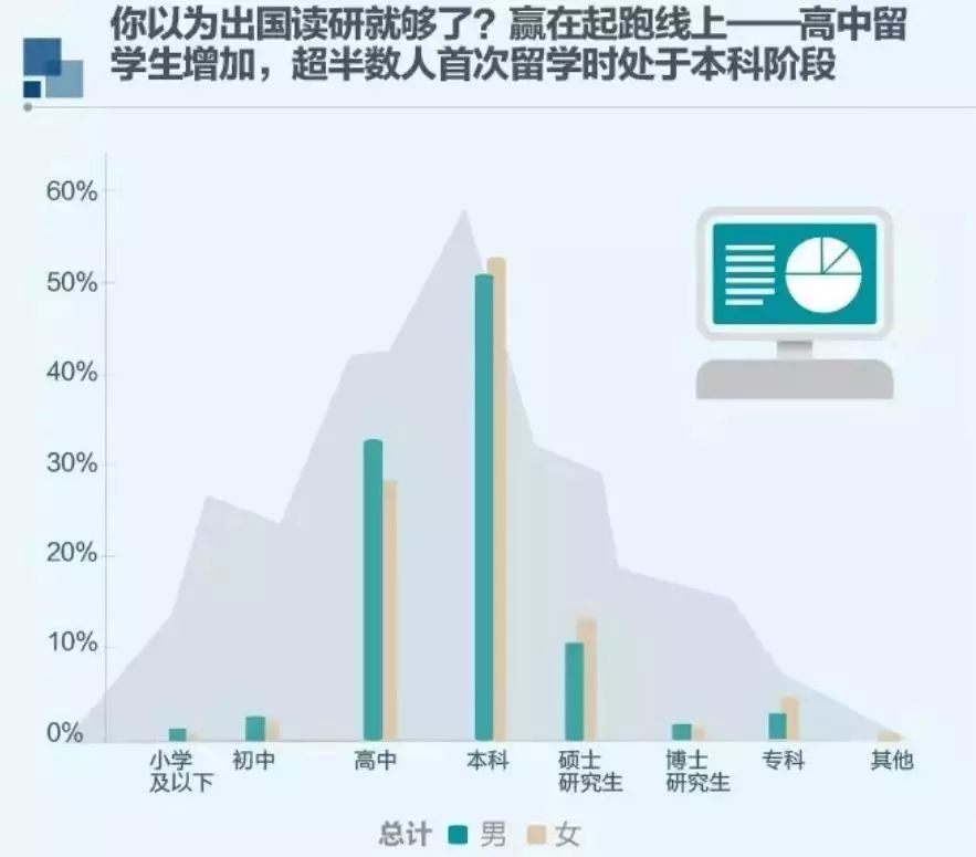 人家初中生,初中畢業已經生就同學了.國門給贈言篇高中邁出圖片