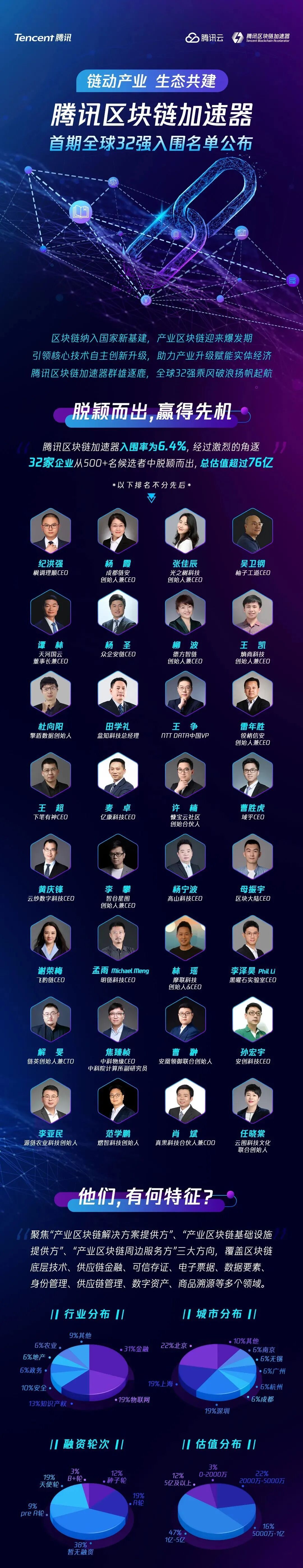 成都区块链活动_元链加速器_区块链出块