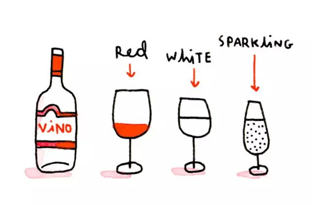 一分钟学会这7招喝红酒礼仪！轻松应对社交场合！