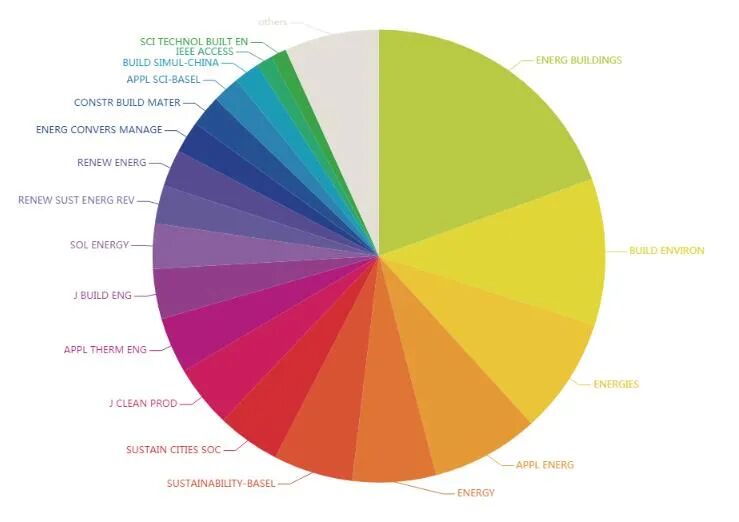 energies期刊是几区_mdpi期刊是sci期刊吗_遥感技术与应用期刊 是几级期刊