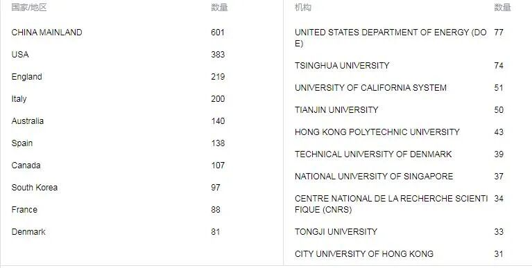 mdpi期刊是sci期刊吗_遥感技术与应用期刊 是几级期刊_energies期刊是几区