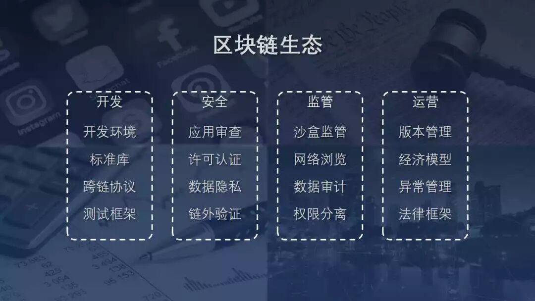 干货区块链技术生态的设计白话区块链作者蒋勇分享实录