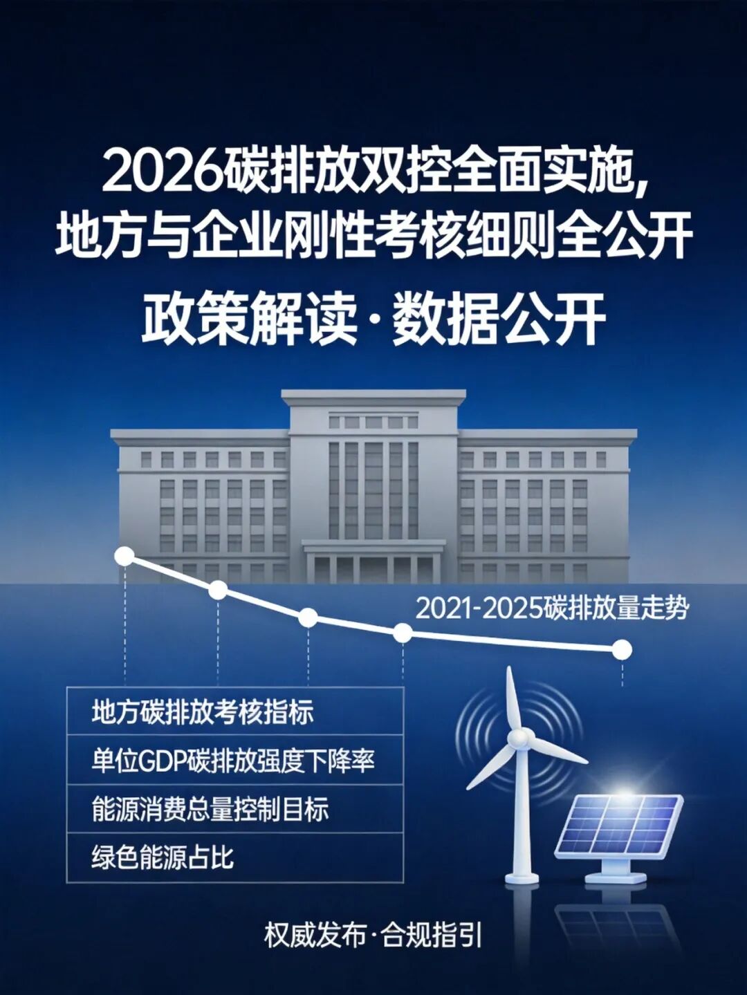 2026碳双控政策头部展示图