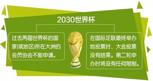2022年冬奥会申办成功时间_北京成功申办2022年冬奥会_2022世界杯申办成功