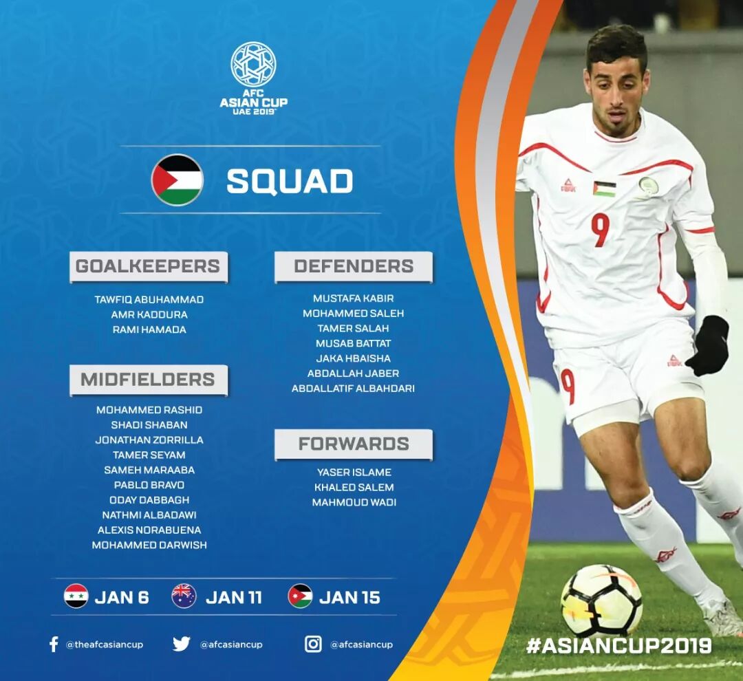 



观察 | 从球员分布到身高年龄，国足征战亚洲杯该从哪找自信？
