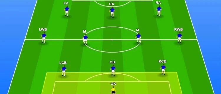 话题 | 欧洲足坛的三中卫春风为何吹了吹又要停了？