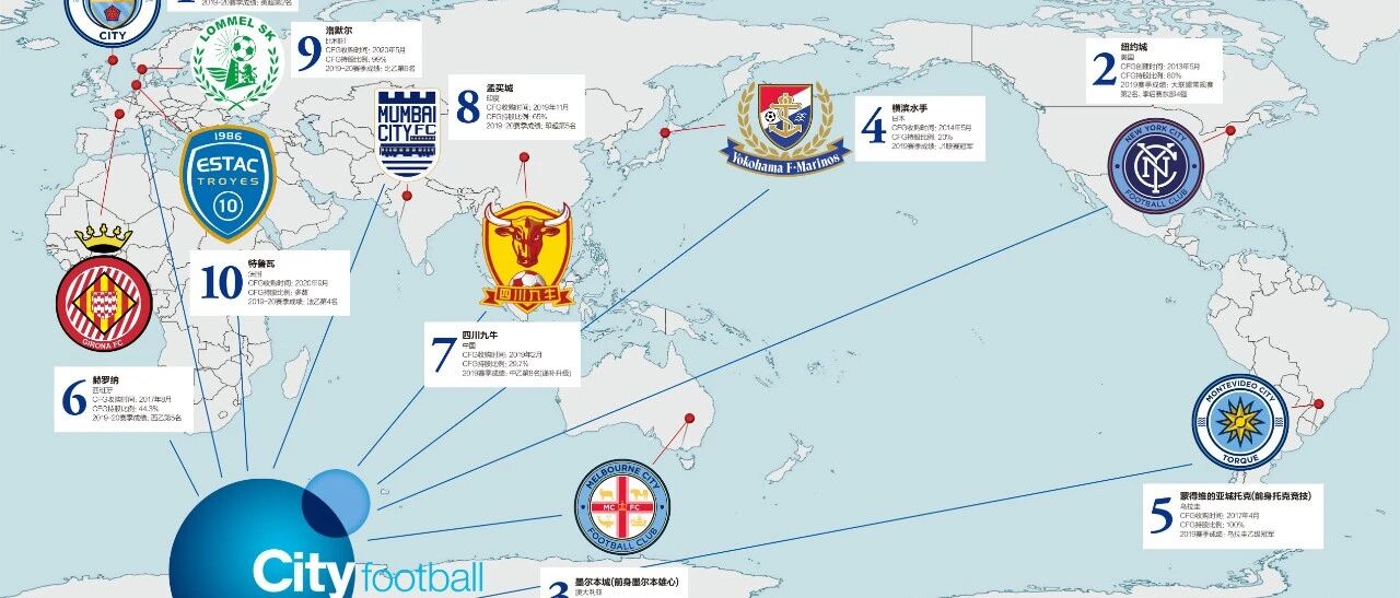 话题 | 城市足球集团版图继续扩张，它有怎样的秘密？