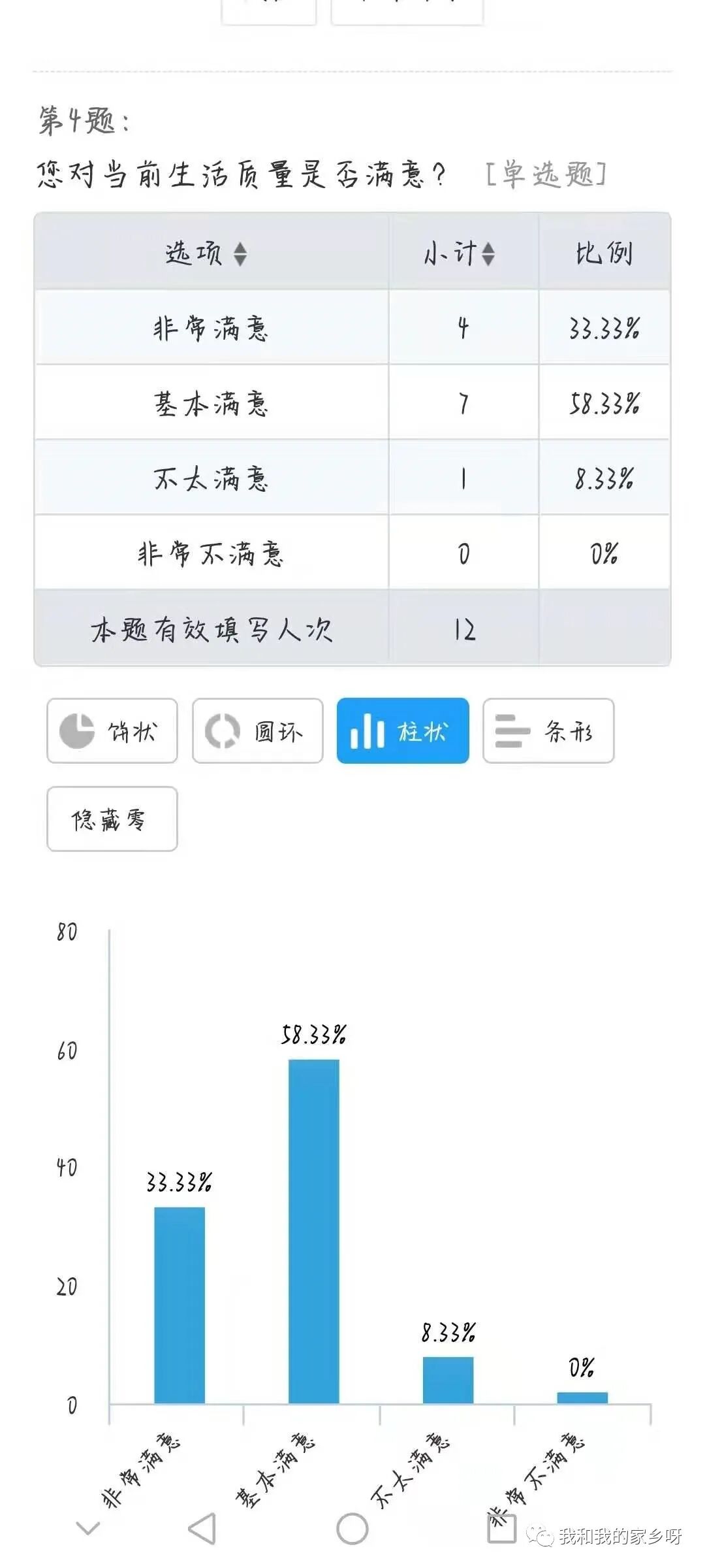 "我和我的家乡“——暑社活动之日常生活篇(暑假时我和我的家乡)
