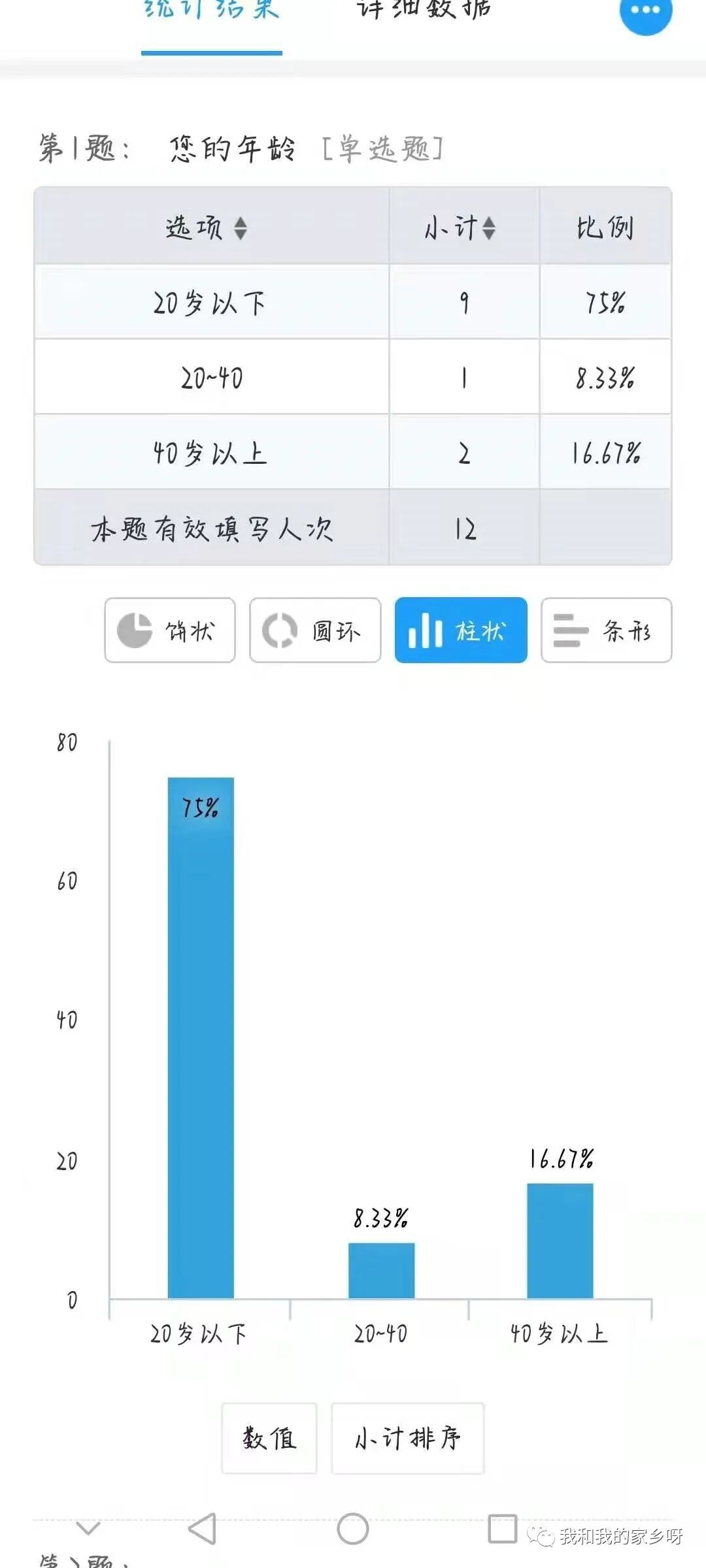 "我和我的家乡“——暑社活动之日常生活篇(暑假时我和我的家乡)