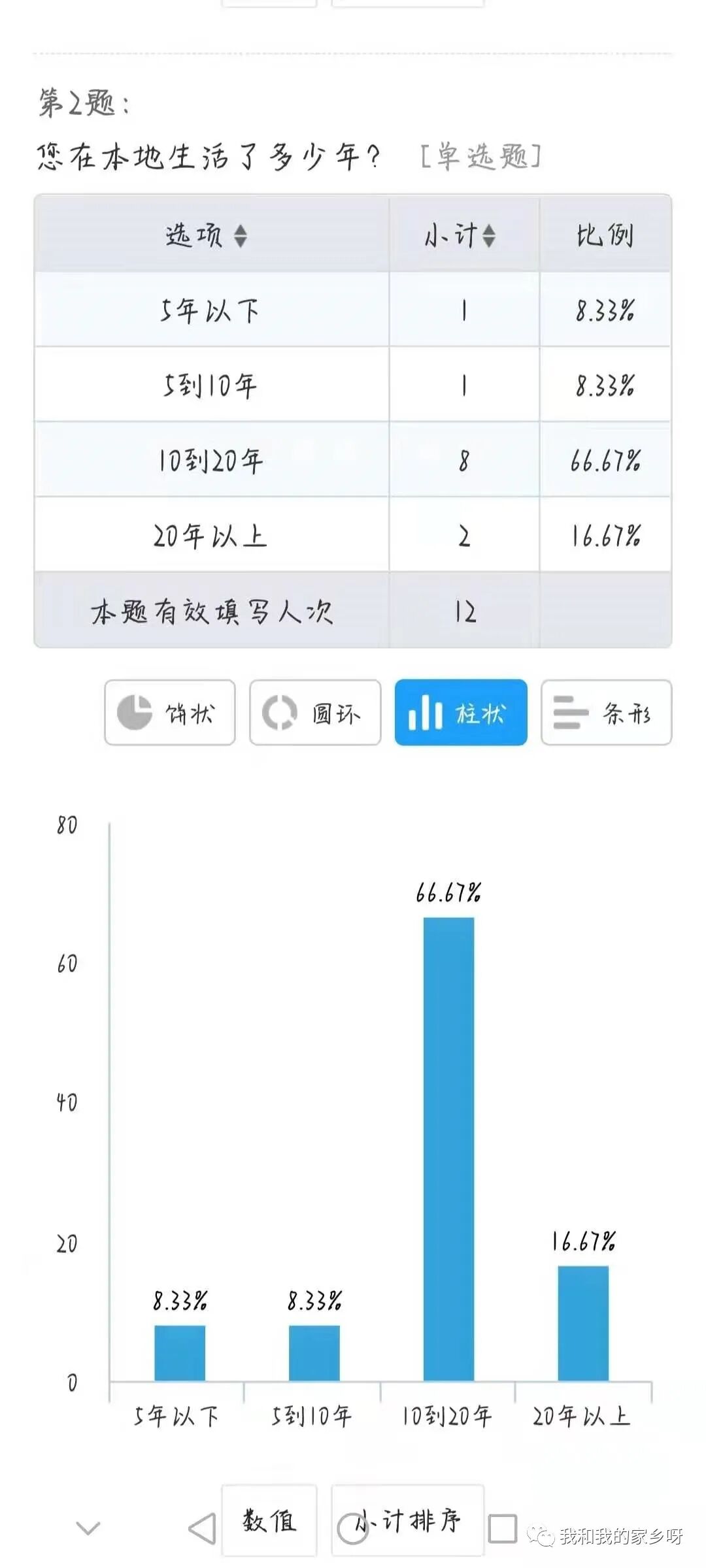"我和我的家乡“——暑社活动之日常生活篇(暑假时我和我的家乡)