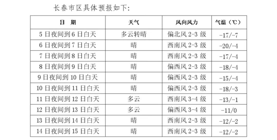 2024年Jan月14日 吉林天气