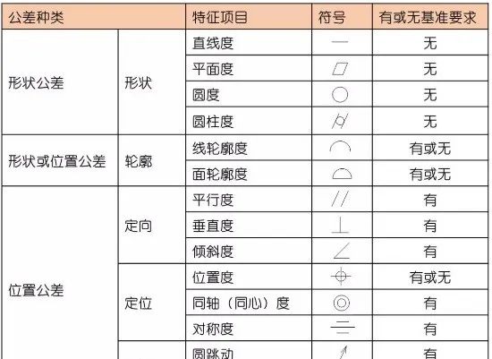 Gd T 12个公差符号详细解释 世界先进制造技术论坛 微信公众号文章阅读 Wemp