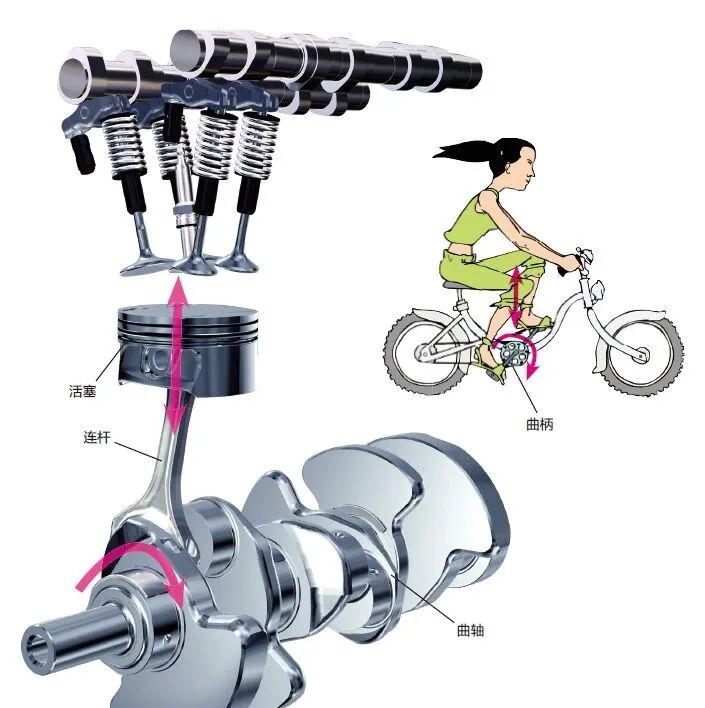 圖解汽車上的那些“奧秘”的圖7
