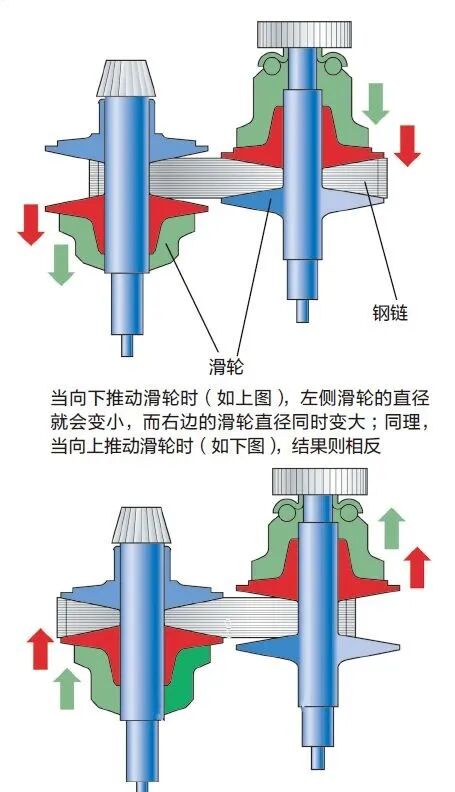 圖解汽車上的那些“奧秘”的圖5