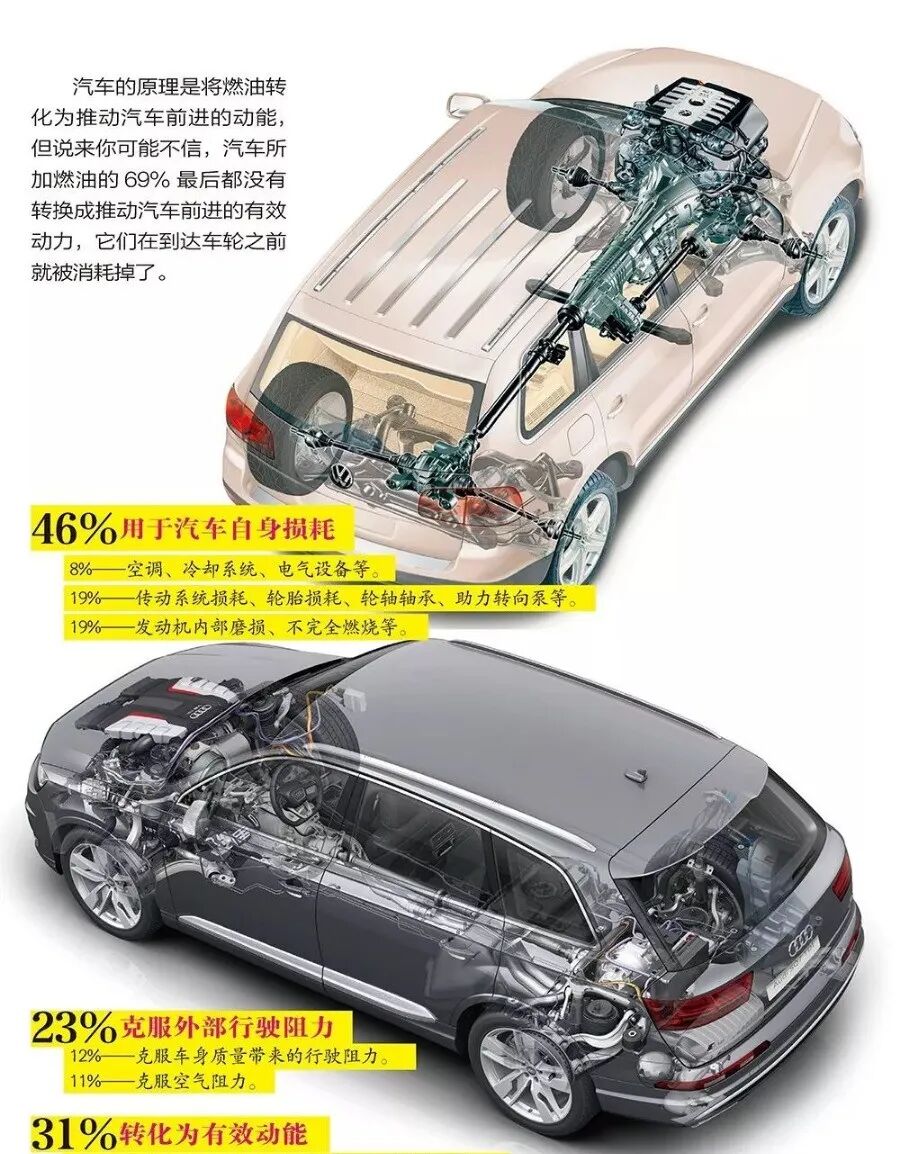 圖解汽車上的那些“奧秘”的圖3