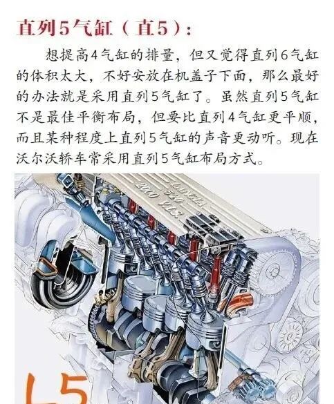 圖解汽車上的那些“奧秘”的圖12