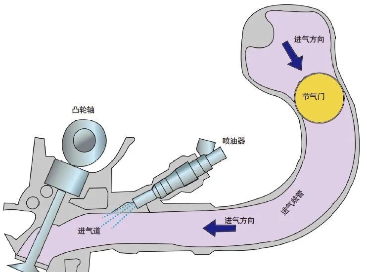 圖解汽車上的那些“奧秘”的圖1