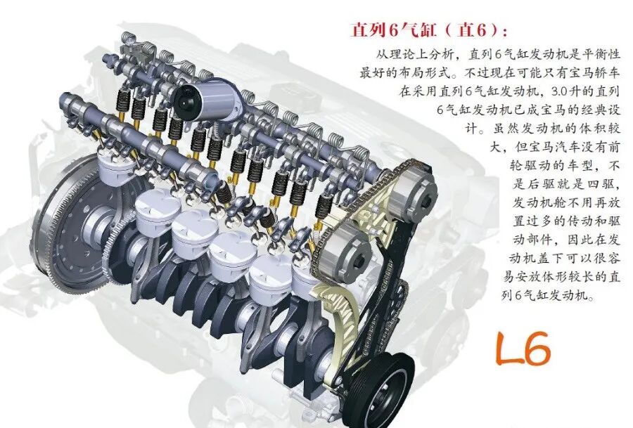 圖解汽車上的那些“奧秘”的圖13