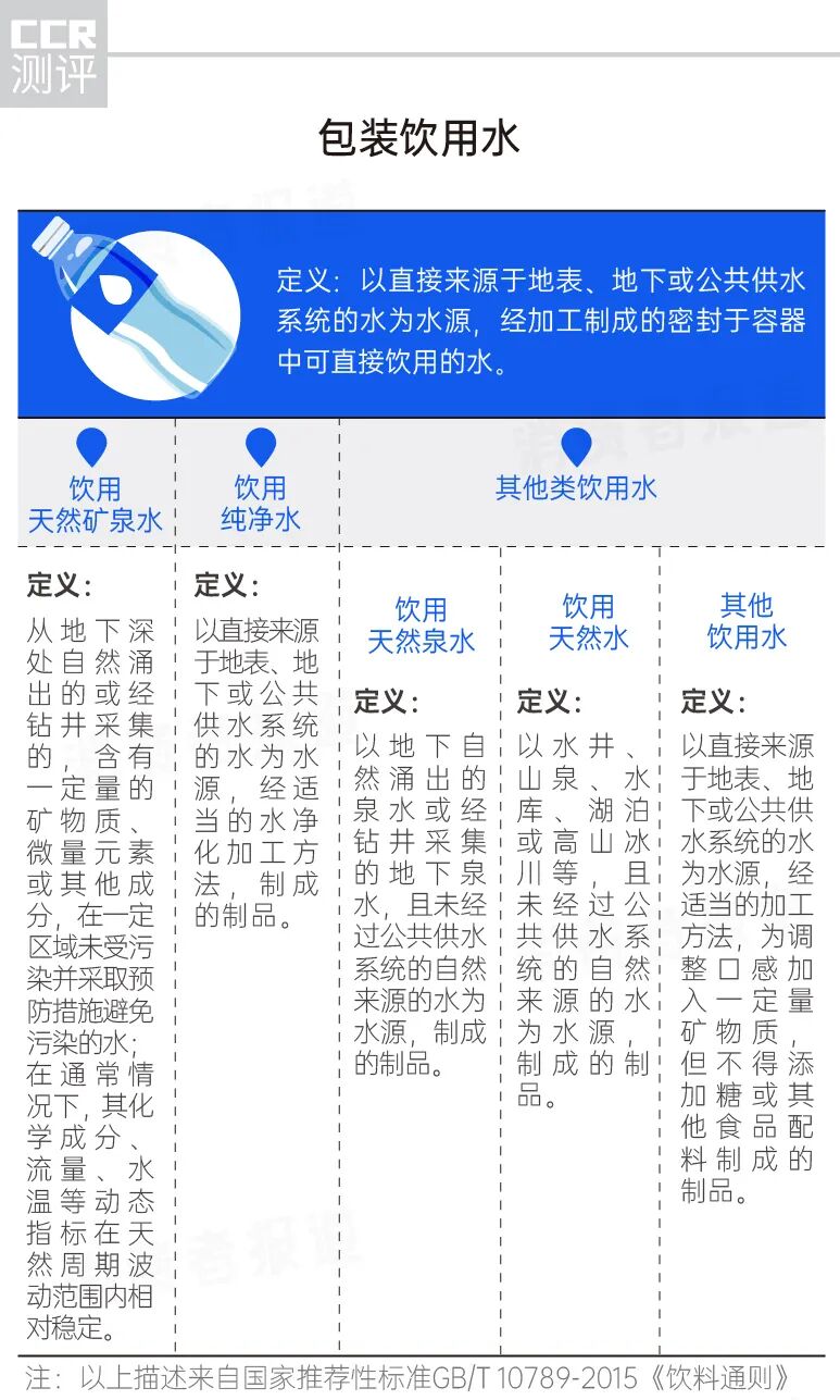 农夫山泉婴儿水是不是智商税国家标准里并没有婴儿水这个分类