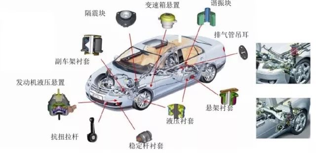 橡胶衬套疲劳仿真技术的图1