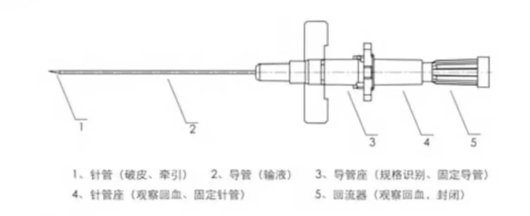留置针怎么贴胶带【译文推荐】静脉留置针的放置：给兽医助理的提示、技巧和避免常见错误_https://www.jmylbn.com_新闻资讯_第5张