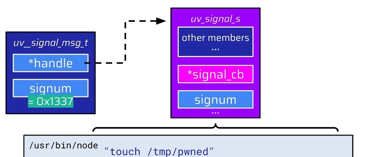 Example Image