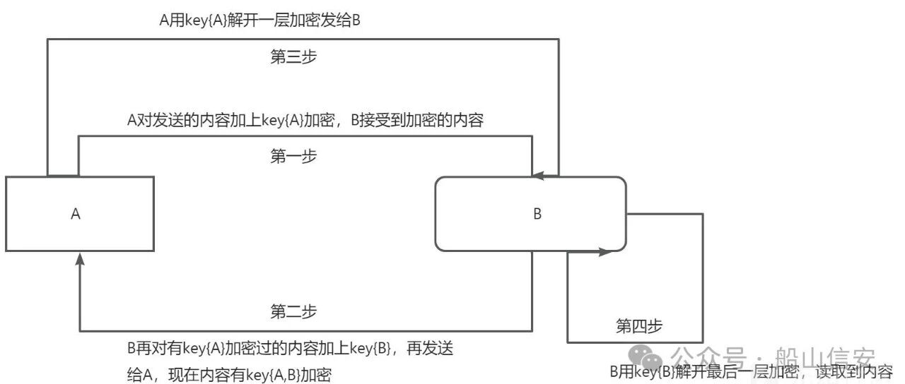 Example Image