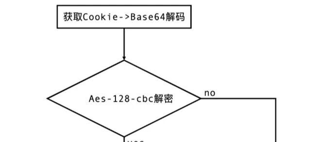 Example Image