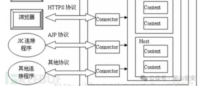 Example Image