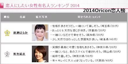 她是日本国宝级女优 被评为 最想亲吻的女艺人 男人都想娶她做老婆 自由微信 Freewechat