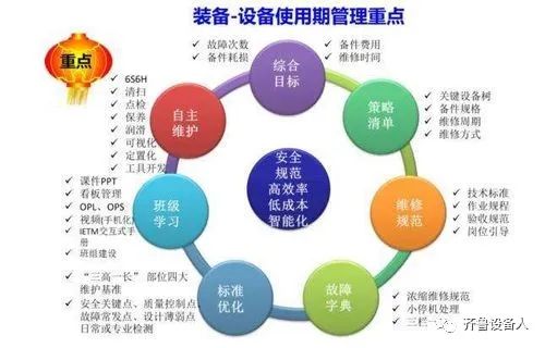 停產期間設備維護保養管理