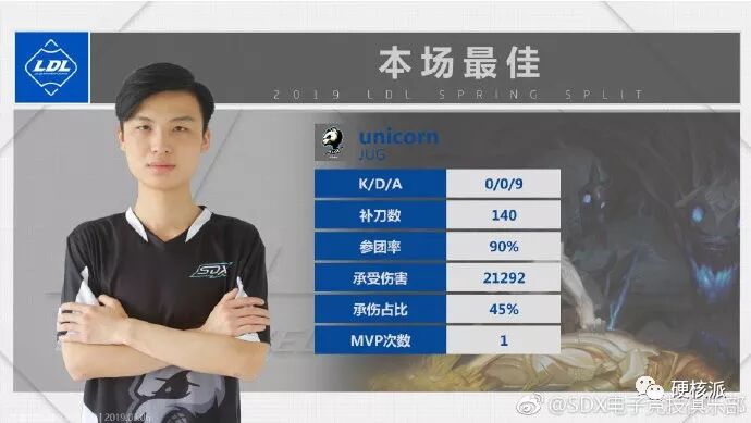 【硬核巡礼】2019年德玛西亚杯战队简介——SDX