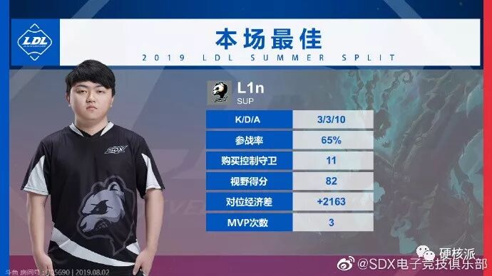 【硬核巡礼】2019年德玛西亚杯战队简介——SDX