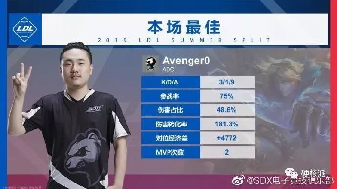 【硬核巡礼】2019年德玛西亚杯战队简介——SDX
