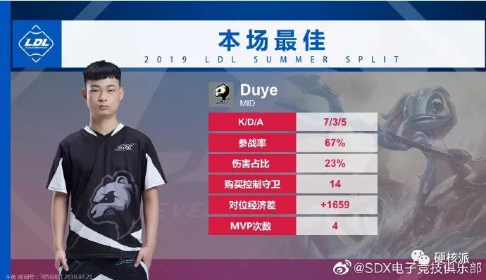 【硬核巡礼】2019年德玛西亚杯战队简介——SDX