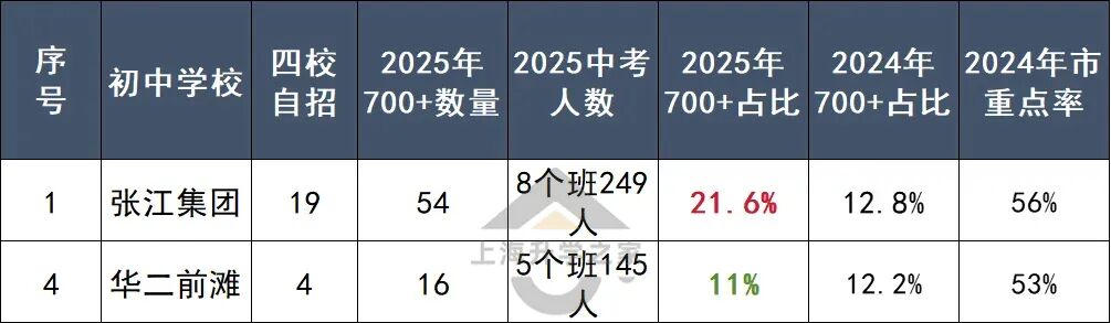 800-1200万买浦东学区最正确的思路！相关资料 26