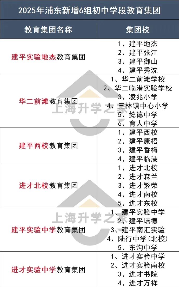 建平系成爆点！浦东学区格局大变天！相关资料 19