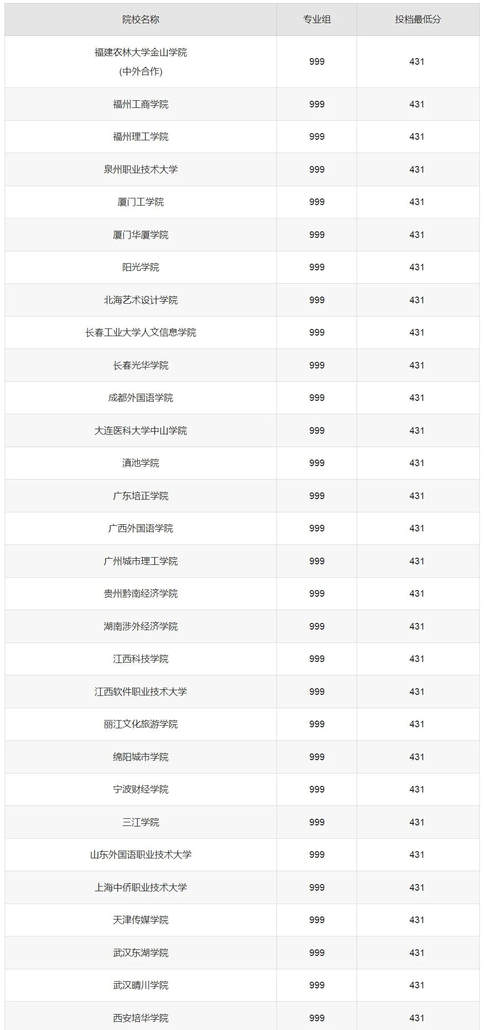 陕西压线二本公办学校_陕西二本压线的民办大学_陕西二本压线的公办大学