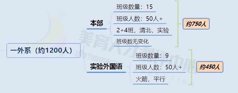 2023年版！重庆80+重点中学高中招生人数汇总(图21)