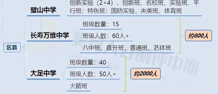 2023年版！重庆80+重点中学高中招生人数汇总(图29)