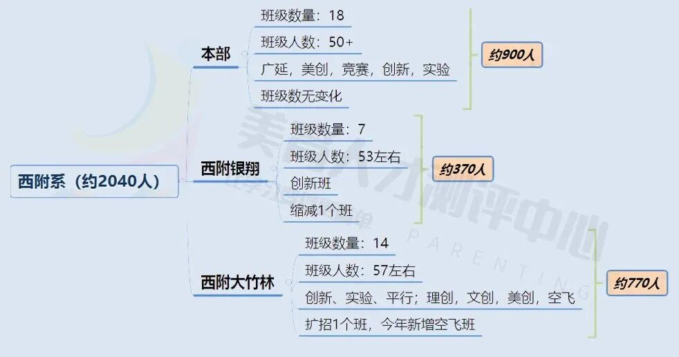 2023年版！重庆80+重点中学高中招生人数汇总(图15)