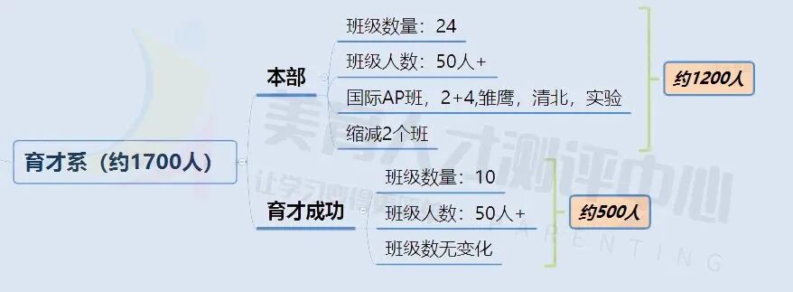 2023年版！重庆80+重点中学高中招生人数汇总(图18)
