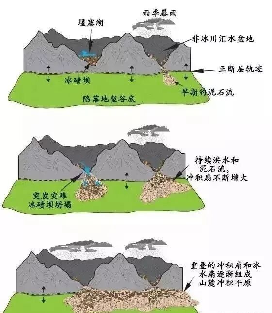 高清图库｜高中地理全套无码高清图片素材，收藏备用-图67