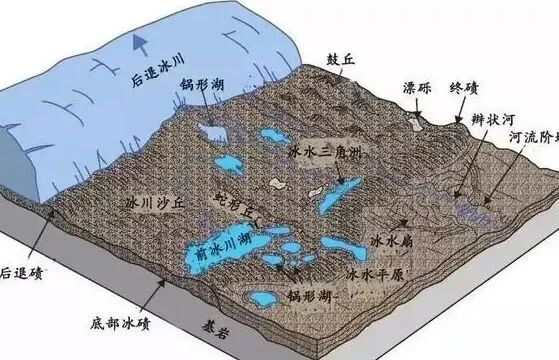 高清图库｜高中地理全套无码高清图片素材，收藏备用-图80