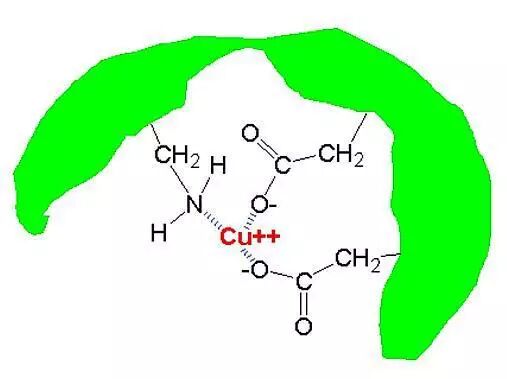 [水族化学] 水族化学 第四部分 化学物质(氨,硝酸盐,磷酸盐,金属离子