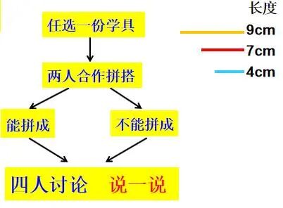 情境教学丰富学生情感体验_求长方体的体对角线_长方体图片
