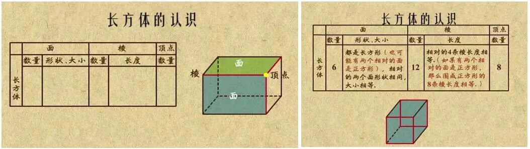 基于用户体验的app设计研究_长方体的体积评课议课_长方体图片