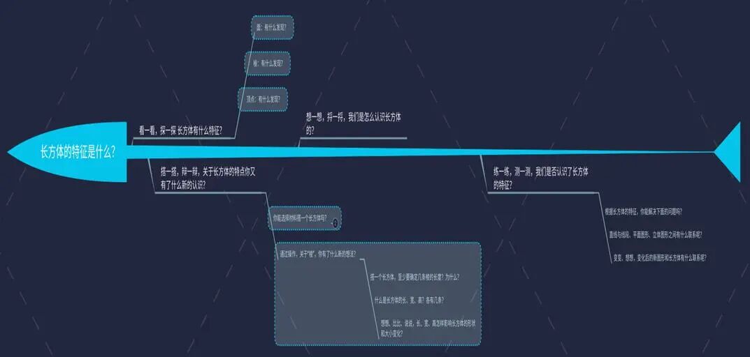 基于用户体验的app设计研究_长方体的体积评课议课_长方体图片